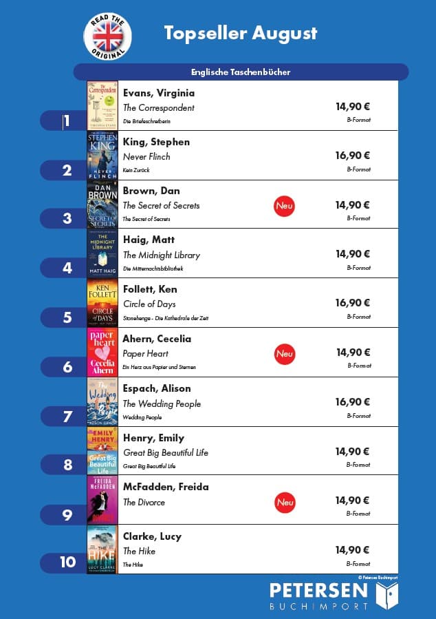 Top Ten August 2026 Top Ten August 2026